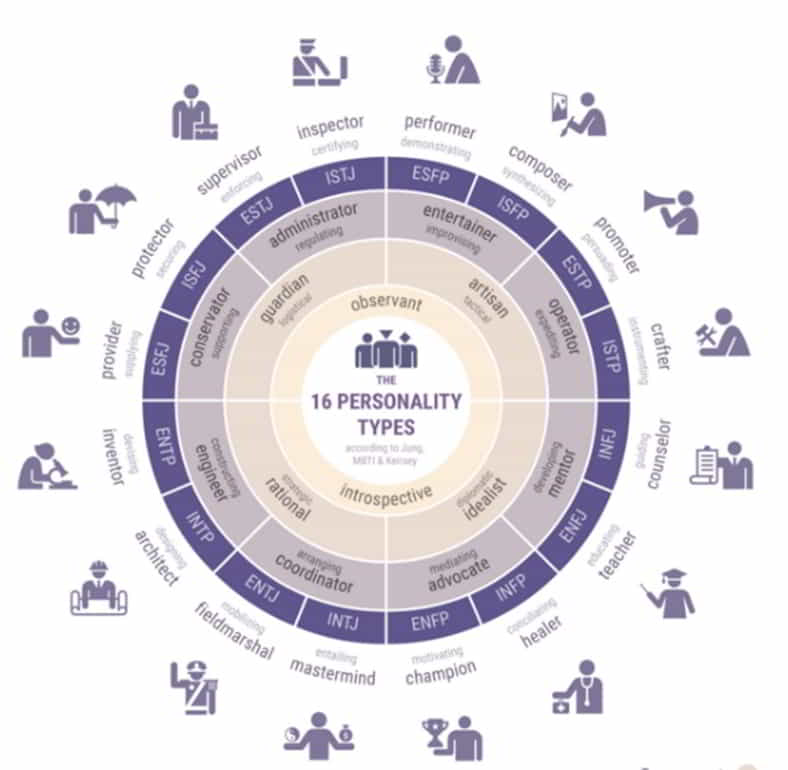 MBTI personality types