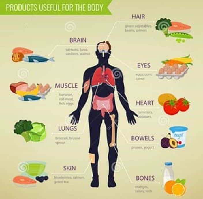 body health
