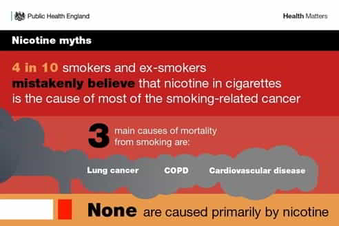 nicotine myths