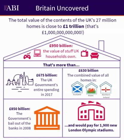ABI house insurance stats