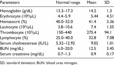 blood chemistry table