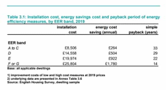 energy saving payback