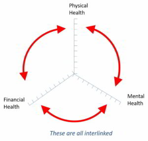 health areas interlinked
