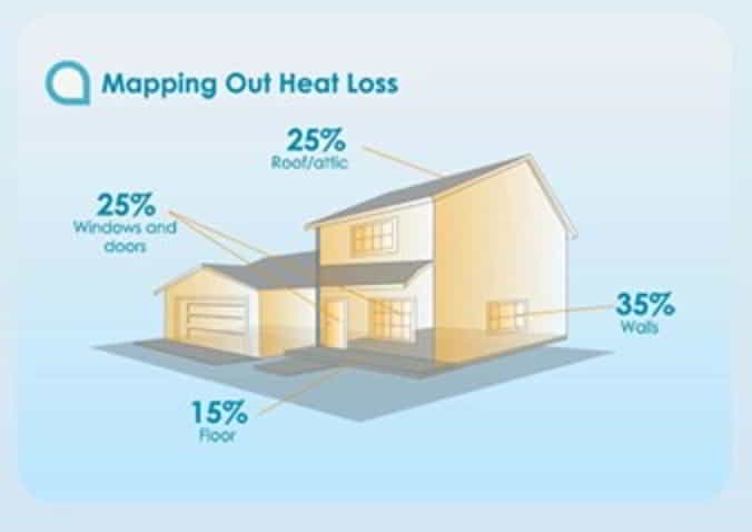 insulation